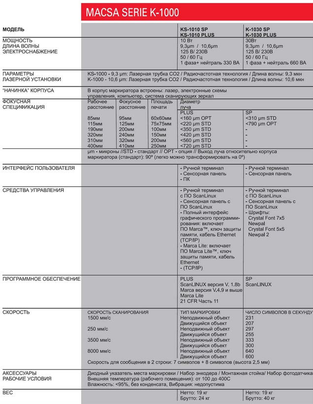 macsa specs