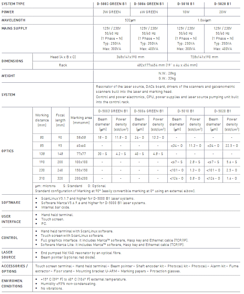 specification for D-5000